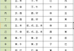 八字国印贵人是什么意思，八字国印贵人