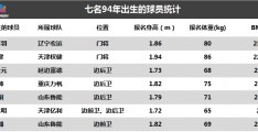 1994年出生年龄算大吗