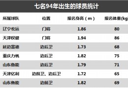 1994年出生年龄算大吗