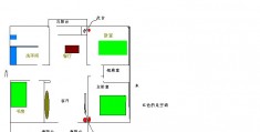 怎么判断家里的财位在哪里，财位在哪里