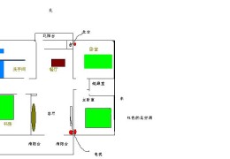 怎么判断家里的财位在哪里，财位在哪里