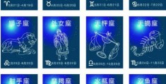 天蝎座女孩子性格怎么样，四月份是什么星座