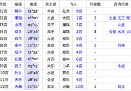 8月8是什么星座