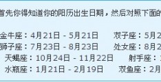 农历6月22日是什么星座