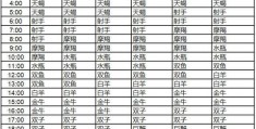 射手男爱上一个人的表现准到爆，12月12日是什么星座