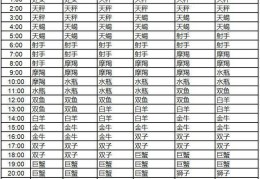 射手男爱上一个人的表现准到爆，12月12日是什么星座