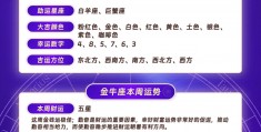 1994年农历7月16日是什么星座，7月16日是什么星座