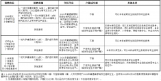 1996年出生今年多大了，1994年出生年龄