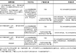 1996年出生今年多大了，1994年出生年龄