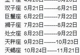 查12星座出生日期