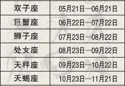 2024年星座表十二星座查询，十二星座查询