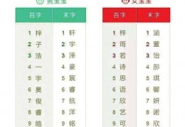 张梦什么名字好听男孩