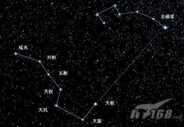 欧米茄星座官方旗舰店，北极星在哪个星座