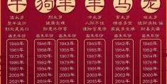 1942年属什么生肖属相五行，1942年属什么生肖属相