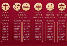 1942年属什么生肖属相五行，1942年属什么生肖属相