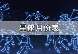 阳历12月是什么星座，12月是什么星座