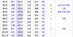 狮子座最佳配对第一名