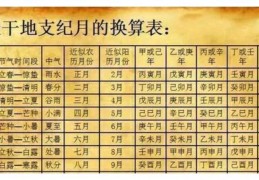 算八字最简单的方法