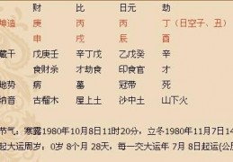 2024周易免费算命，吉凶预测