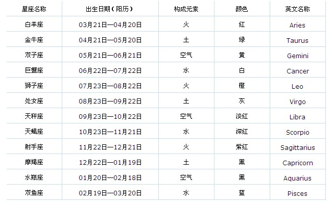 9月26日出生的是什么星座