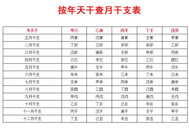 八字是如何推算出来的