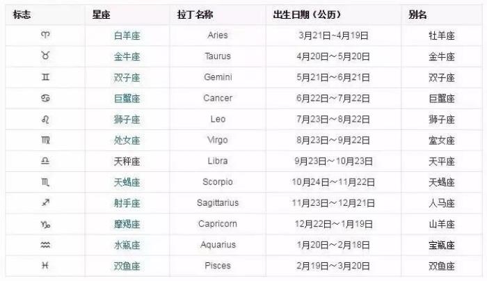 十二星座日期按什么历