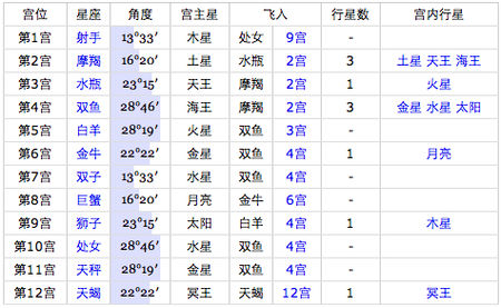 8月8是什么星座