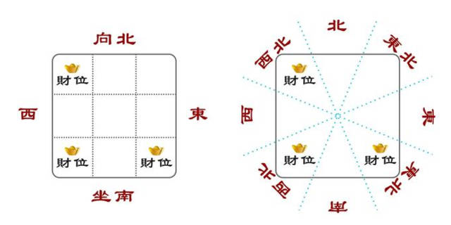 客厅财位在哪里