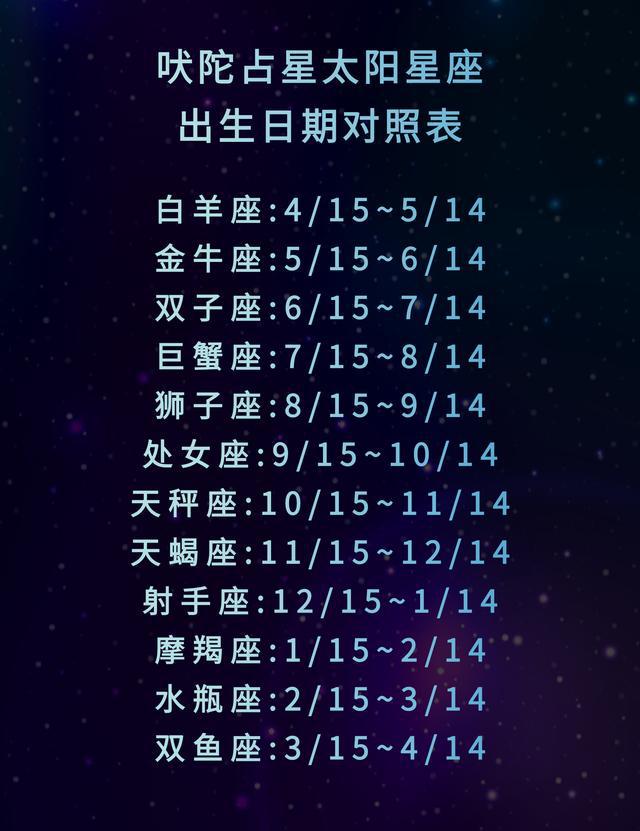 11月30日是什么星座的人