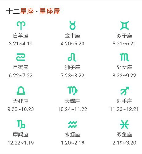 生日与星座对照表