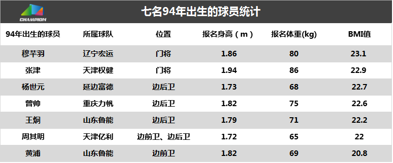 1994年出生年龄算大吗