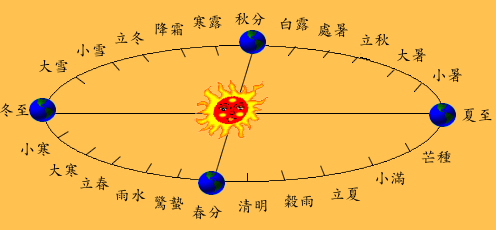 2024年二十四个节气时间